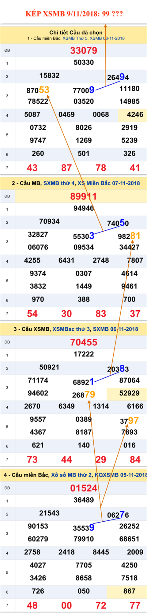 An so kep thu nhi - Lo kep XSMB 9-11-2018 An so kep thu nhi - Lo kep XSMB 9-11-2018